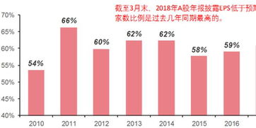 中信证券怎么显示高低点