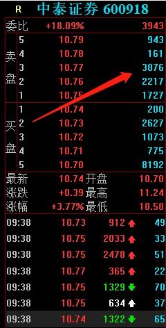 中泰证券怎么销售