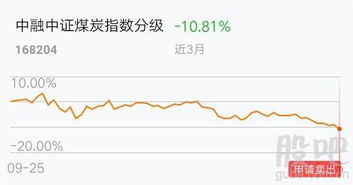 中国证券怎么卖 中国证券怎么卖