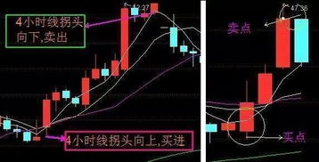 线上如何做股票