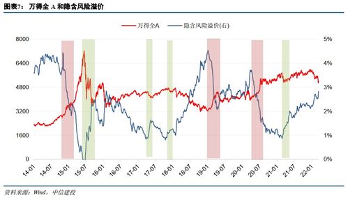 如何评价股票收益率为负