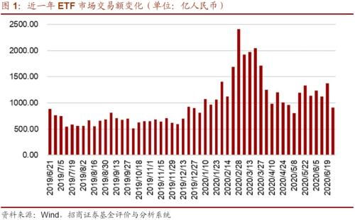 中通证券怎么开通创业板