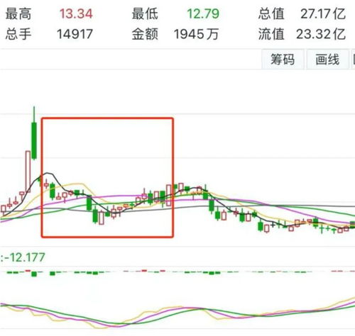 如何借股票还股票账户