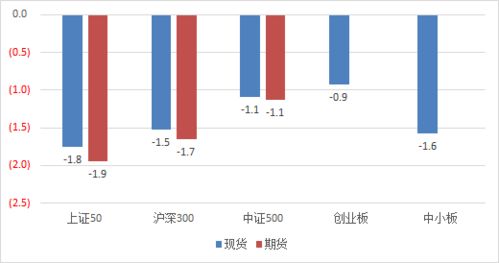 期货中如何看股票涨跌榜