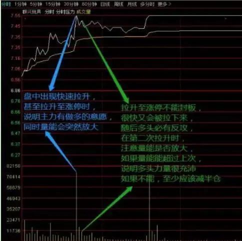 股票如何炒到780万 股票如何炒到780万