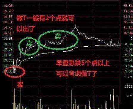股票如何炒到780万 股票如何炒到780万