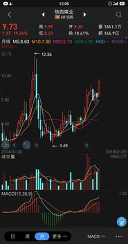 持有股票怎么买入证券