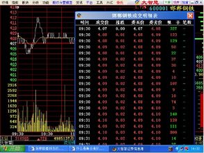 集合竞价如何卖股票 集合竞价如何卖股票