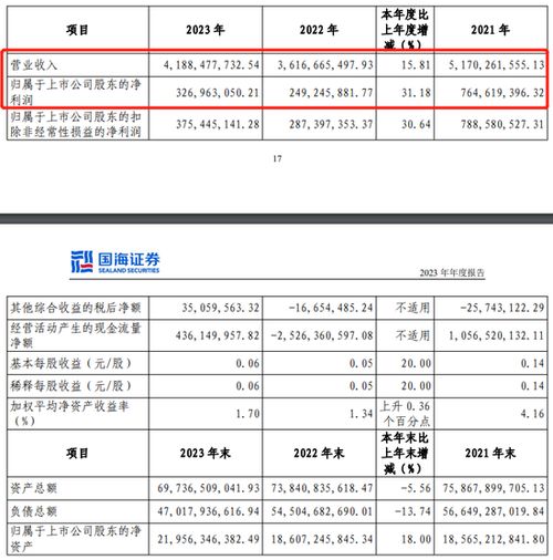 国海证券怎么看总亏损