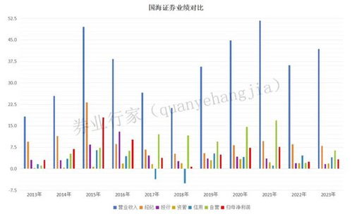 国海证券怎么看总亏损