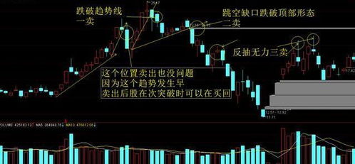 如何做好股票交易模式