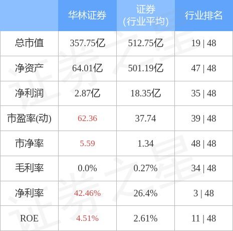 华林证券怎么融券