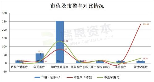 股票如何区分市值