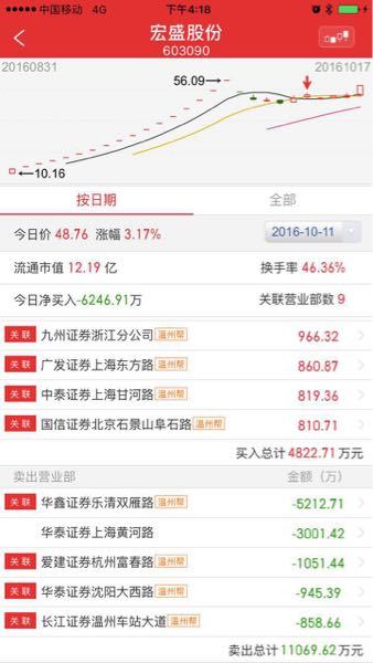 股票如何查资金进出 股票如何查资金进出