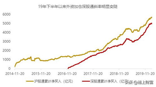年底如何抓主线股票