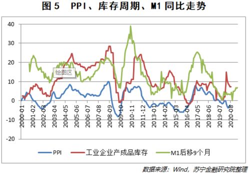 年底如何抓主线股票
