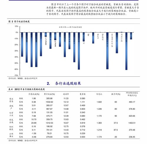 民生证券怎么看板块指数 民生证券怎么看板块指数
