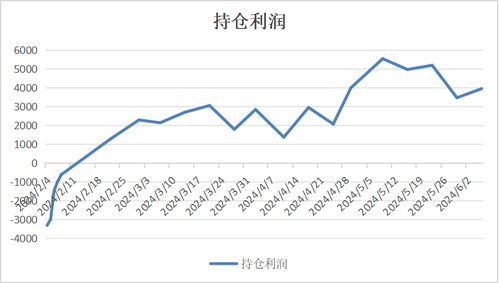股票盈亏与沪深关系如何