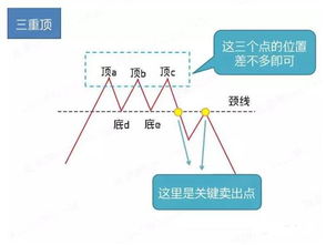 如何买股票和卖出股票赚钱