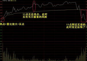 如何买股票和卖出股票赚钱