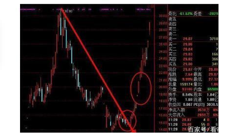 股票尾盘如何买入 股票尾盘如何买入