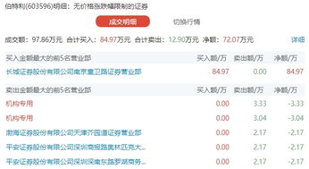 怎么使用东风证券