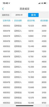 股票如何查成交记录排名