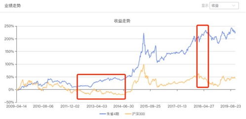 如何知道基金的股票