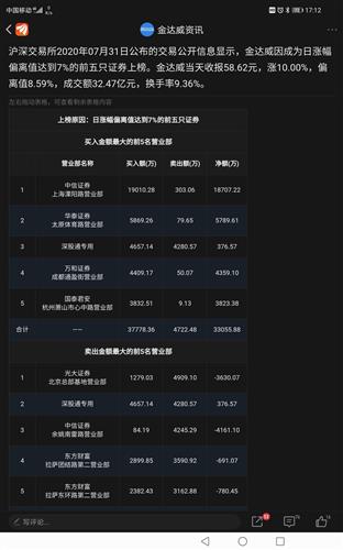 中信证券怎么交易不了了