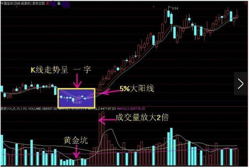 如何决定股票方向呢