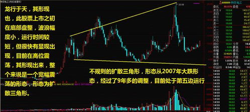 如何决定股票方向呢