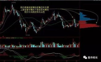 如何检测股票筹码 如何检测股票筹码
