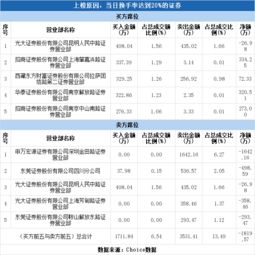 申万证券怎么卖出