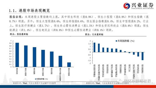 兴业证券怎么看大盘数据