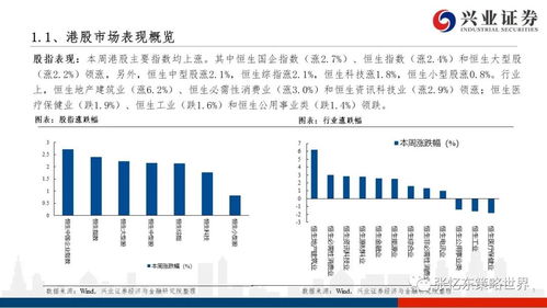 兴业证券怎么看大盘数据