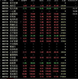 如何判断股票流动强弱图 如何判断股票流动强弱图
