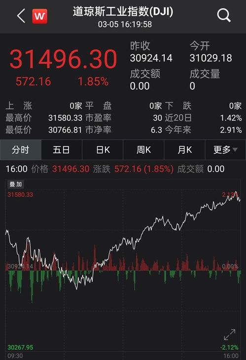 如何给股票把脉 如何给股票把脉
