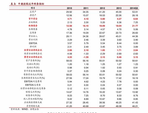 如何算股票合理价值比例