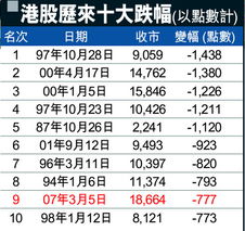 证券点数怎么计算