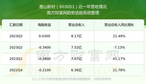 鹿山新材股票后市如何