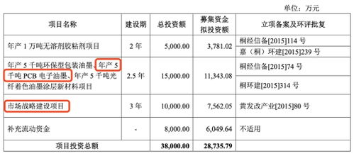 海通证券参数怎么修改