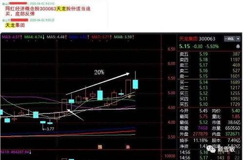 如何看待科技股票反弹了