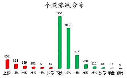 股票卖出的资金如何计算 股票卖出的资金如何计算