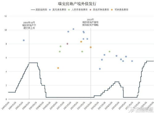 瑞安房地产股票评价如何