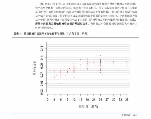 瑞安房地产股票评价如何