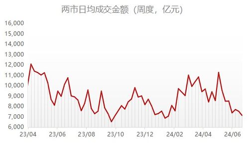 华宝证券怎么债转股