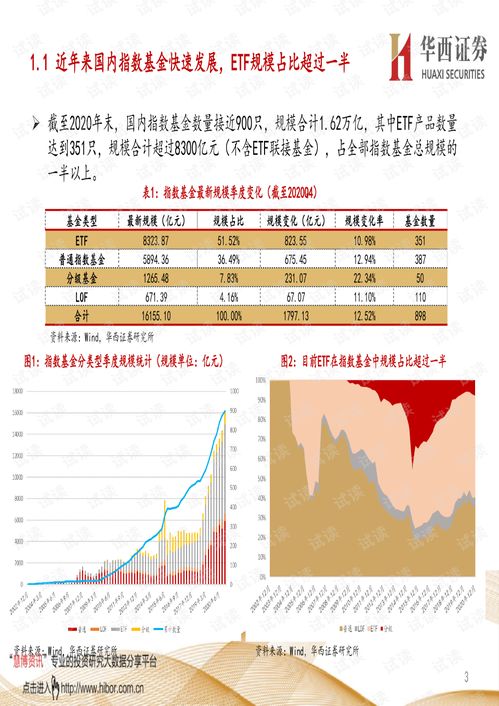 华西证券怎么设置密码 华西证券怎么设置密码
