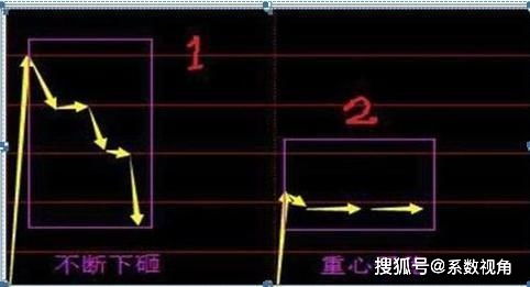 如何买热门股票快速成交 如何买热门股票快速成交