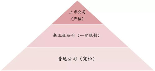 懂股票如何创业