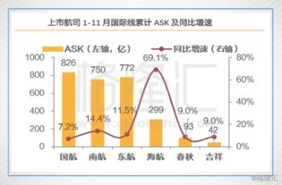 如何购买国航股票